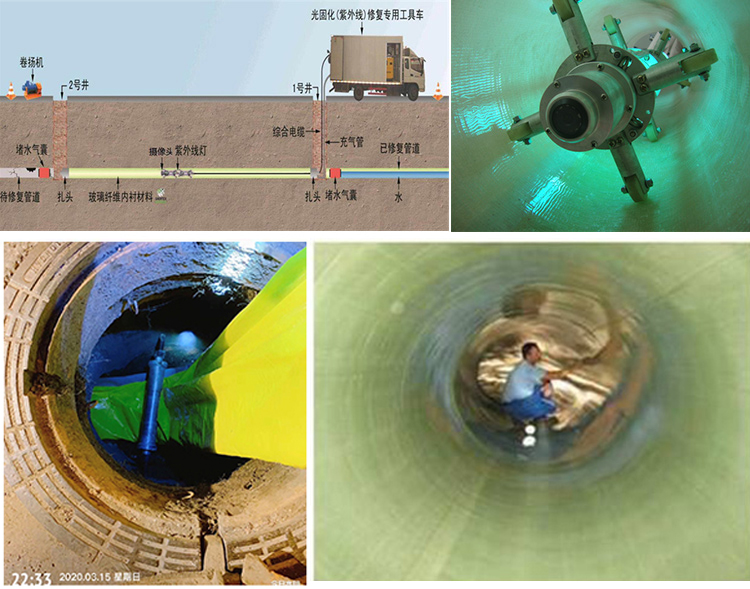 长泰UV-CIPP内衬修复