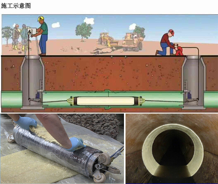 长泰管道局部点状修复